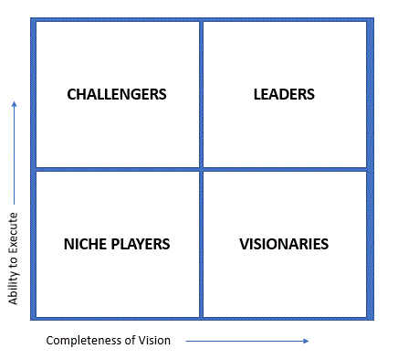 Why People Pay Attention to the Gartner Magic Quadrant RTLS Solutions